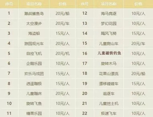 (星球乐园好玩吗)星球乐园门票价格一览表 - 各种票价套餐不同，你知道多少？