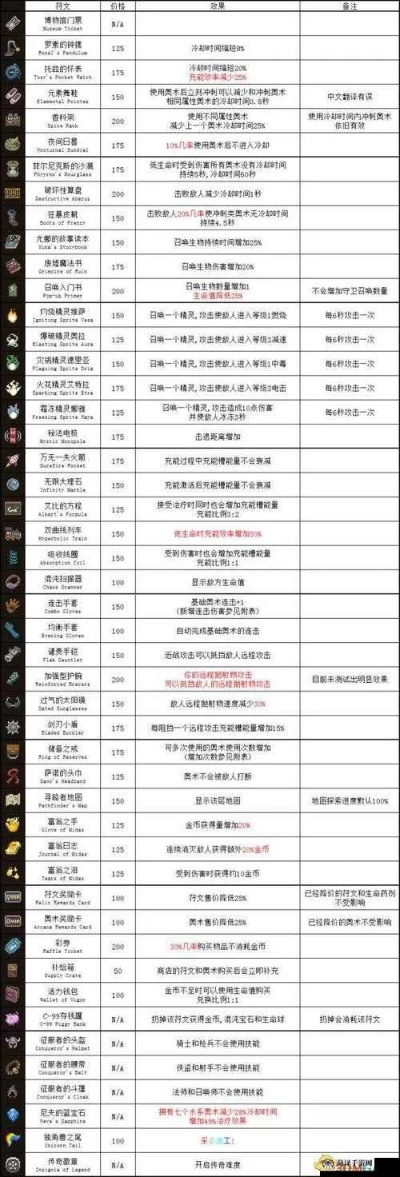 (符文之语可以拆解吗)符文之语：拆解的奥秘与可能性